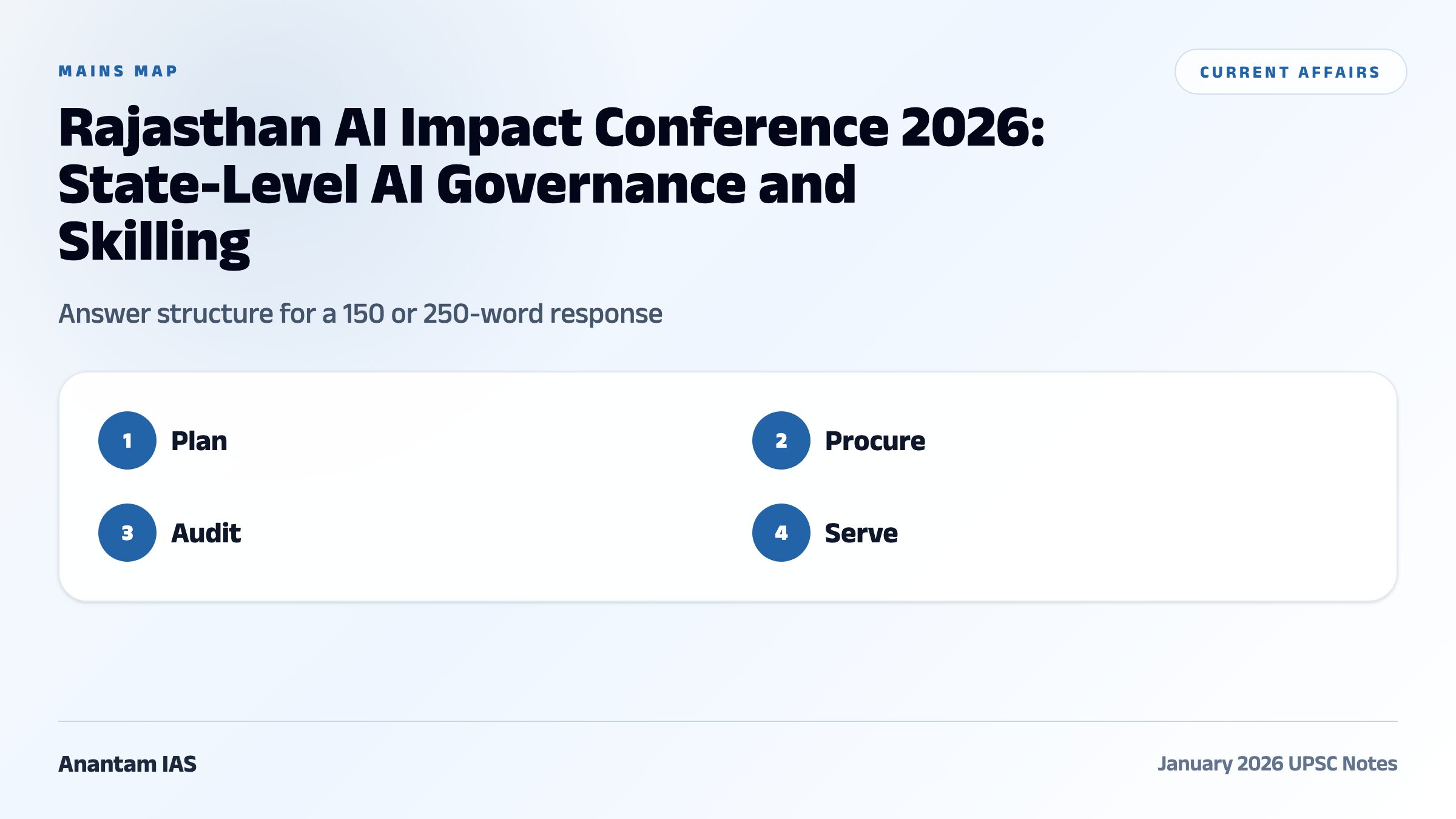 Rajasthan AI Impact Conference 2026: State-Level AI Governance and Skilling comparative and mains map
