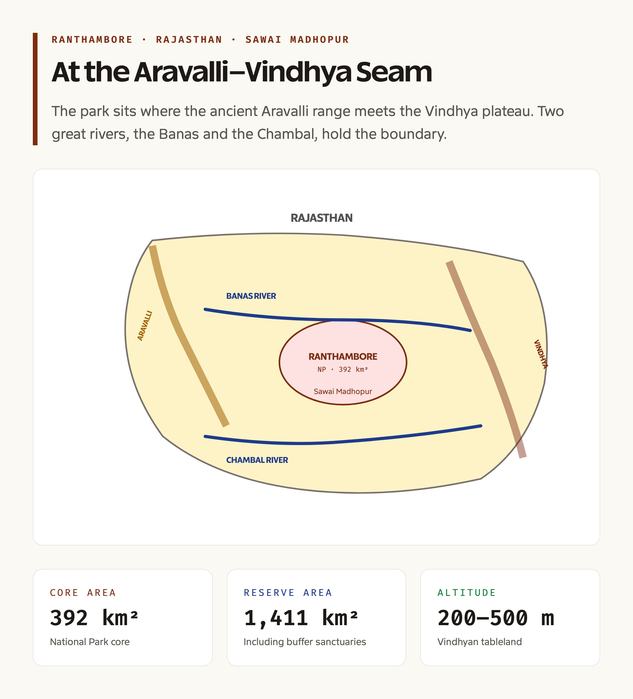 Ranthambore Location and Aravalli-Vindhya Ecotone