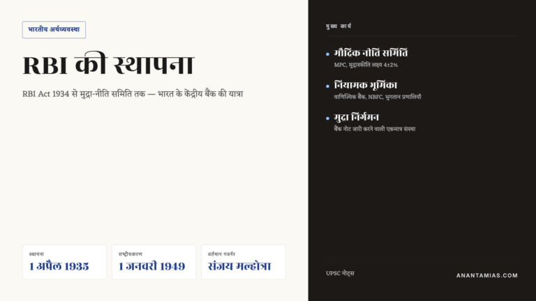 RBI की स्थापना — इतिहास, कार्य, संरचना और गवर्नर — UPSC Hindi notes