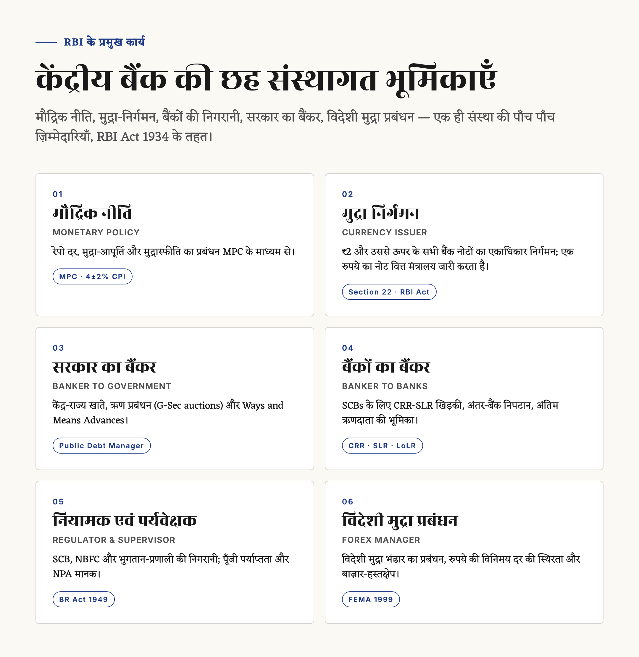 RBI की स्थापना — इतिहास, कार्य, संरचना और गवर्नर — चित्र 1