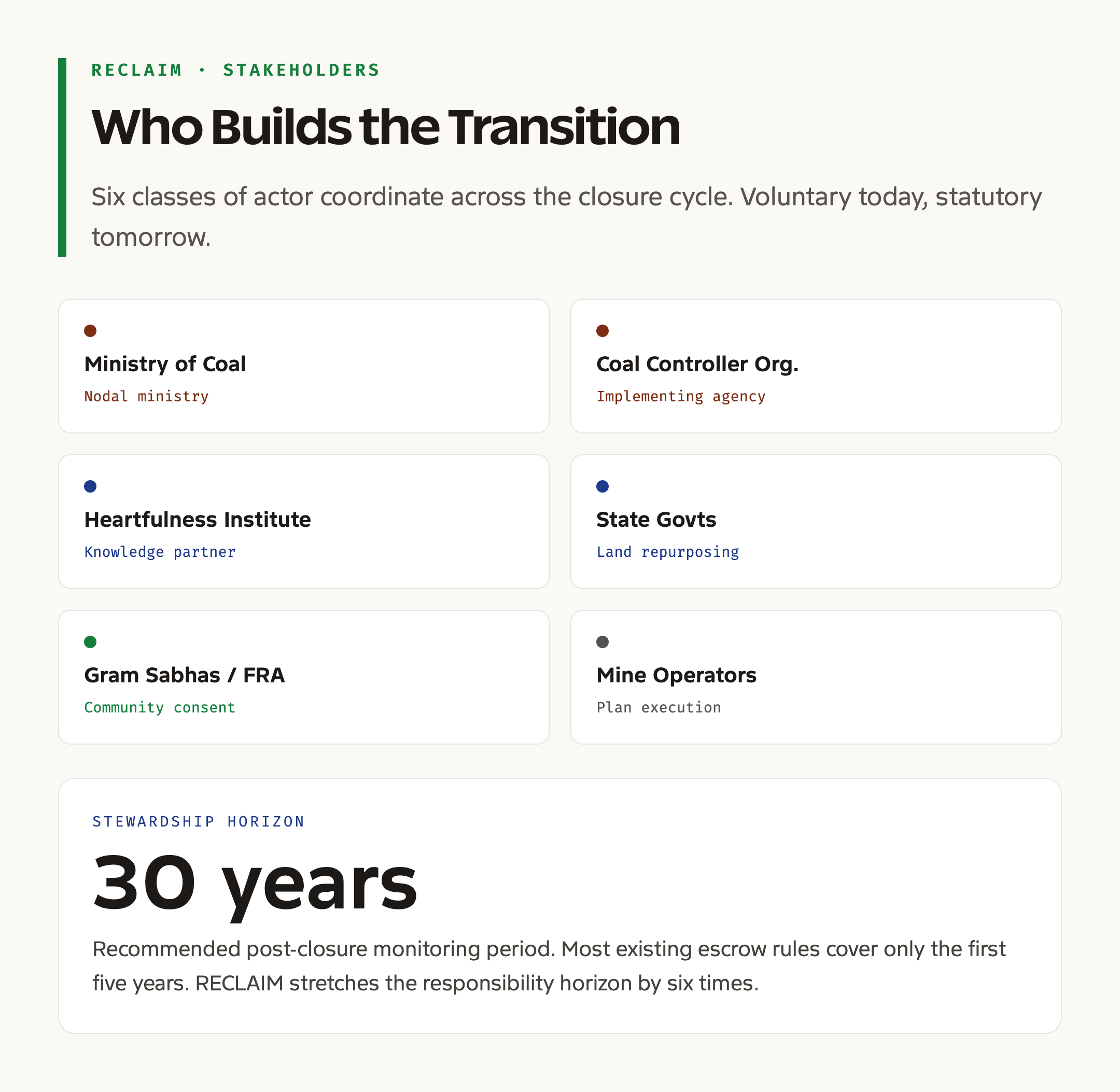 RECLAIM stakeholders and timeline diagram