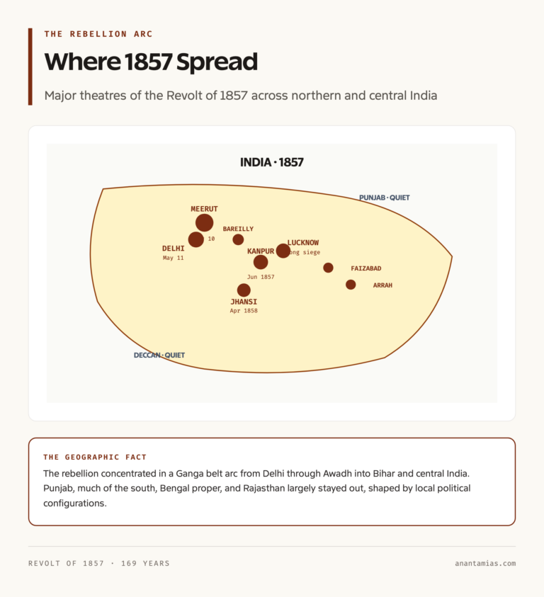 Revolt of 1857: Territorial Spread