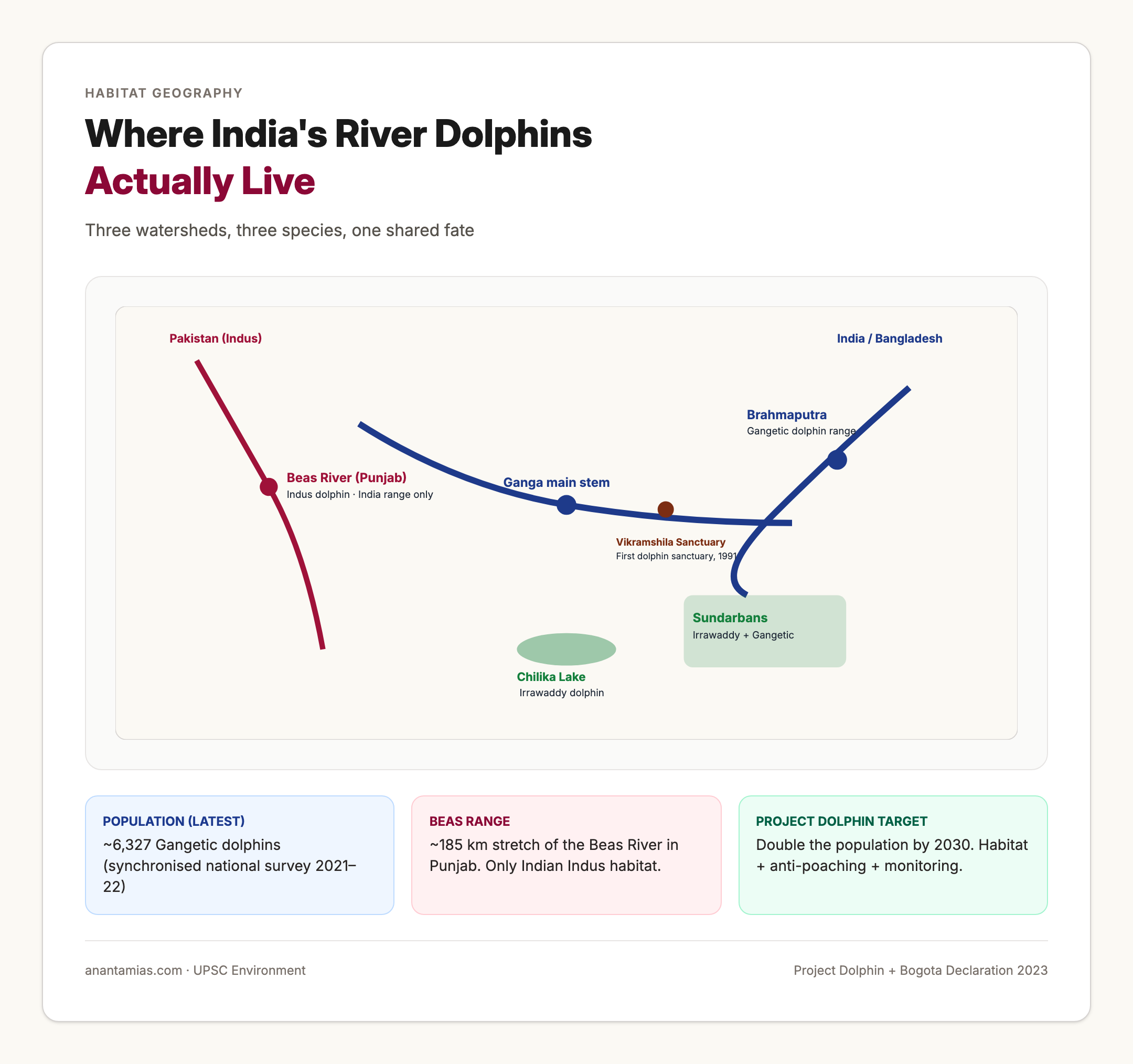 River Dolphin Habitats Across India and Neighbours