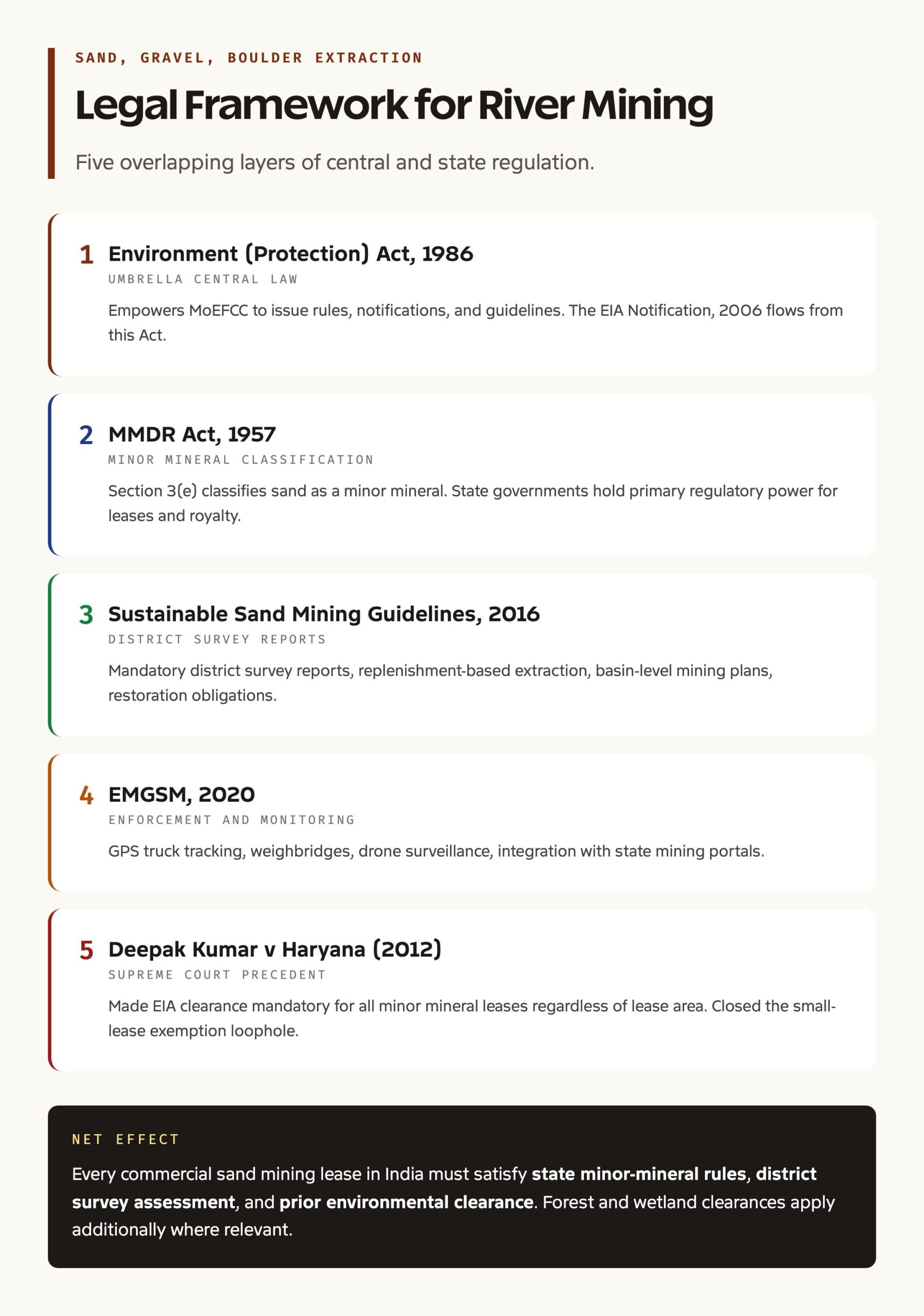 River mining legal framework comparison