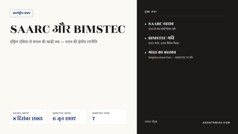 SAARC और BIMSTEC — स्थापना, सदस्य देश, अंतर और भारत की भूमिका — UPSC Hindi notes