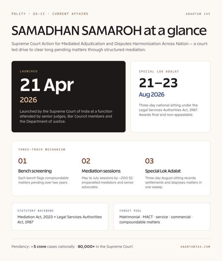 SAMADHAN SAMAROH at a Glance