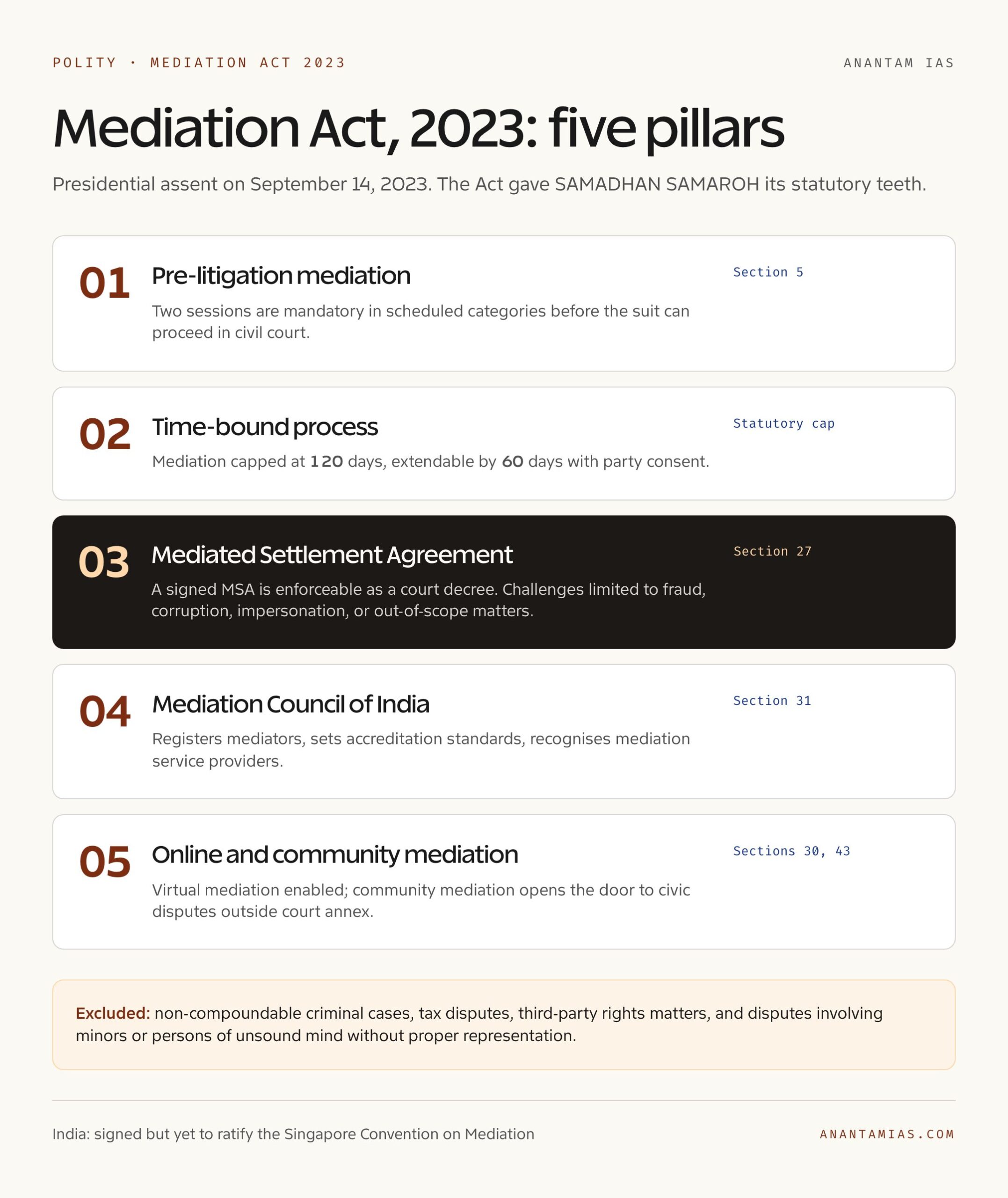 Mediation Act 2023: Key Pillars
