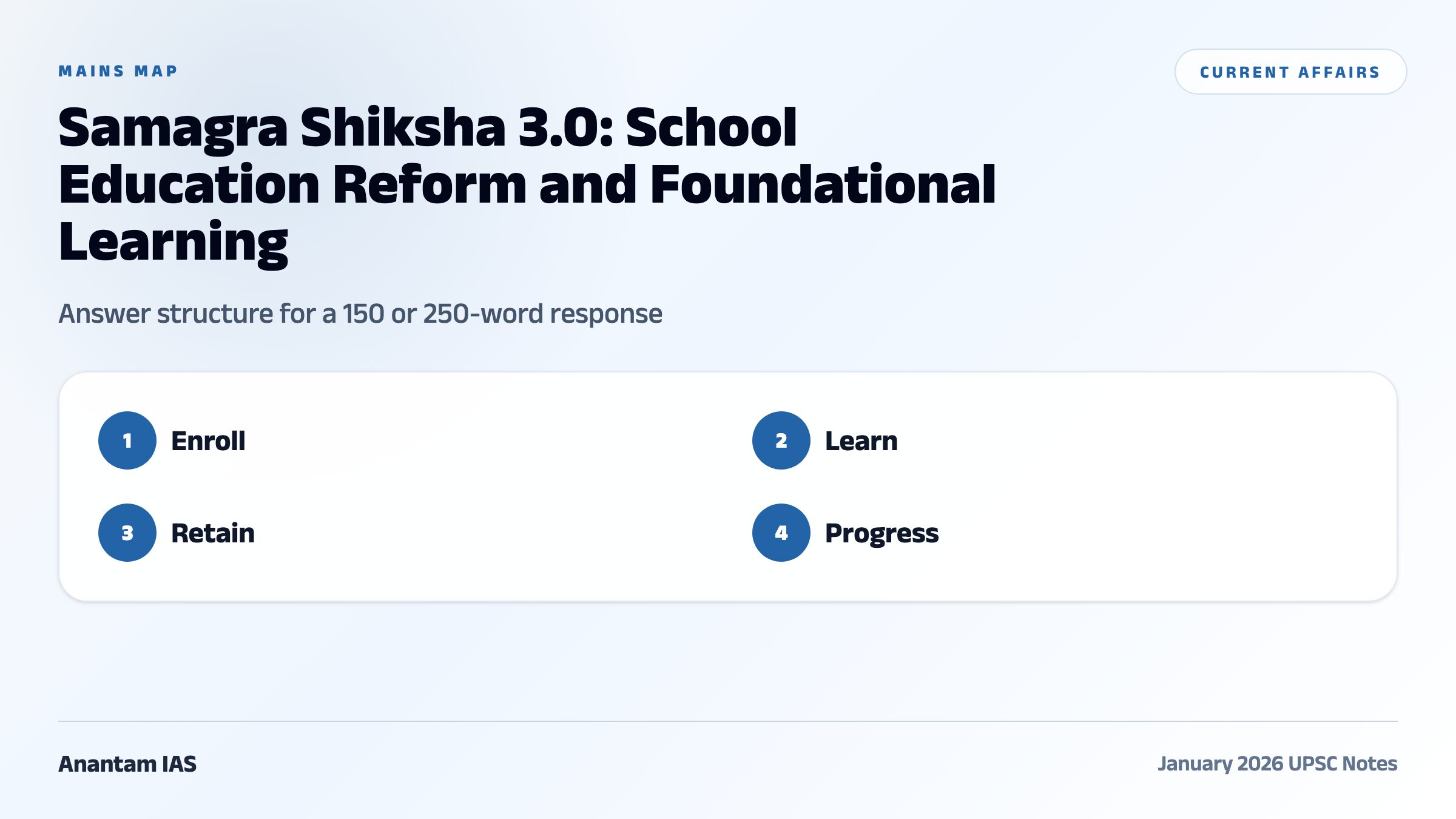 Samagra Shiksha 3.0: School Education Reform and Foundational Learning comparative and mains map