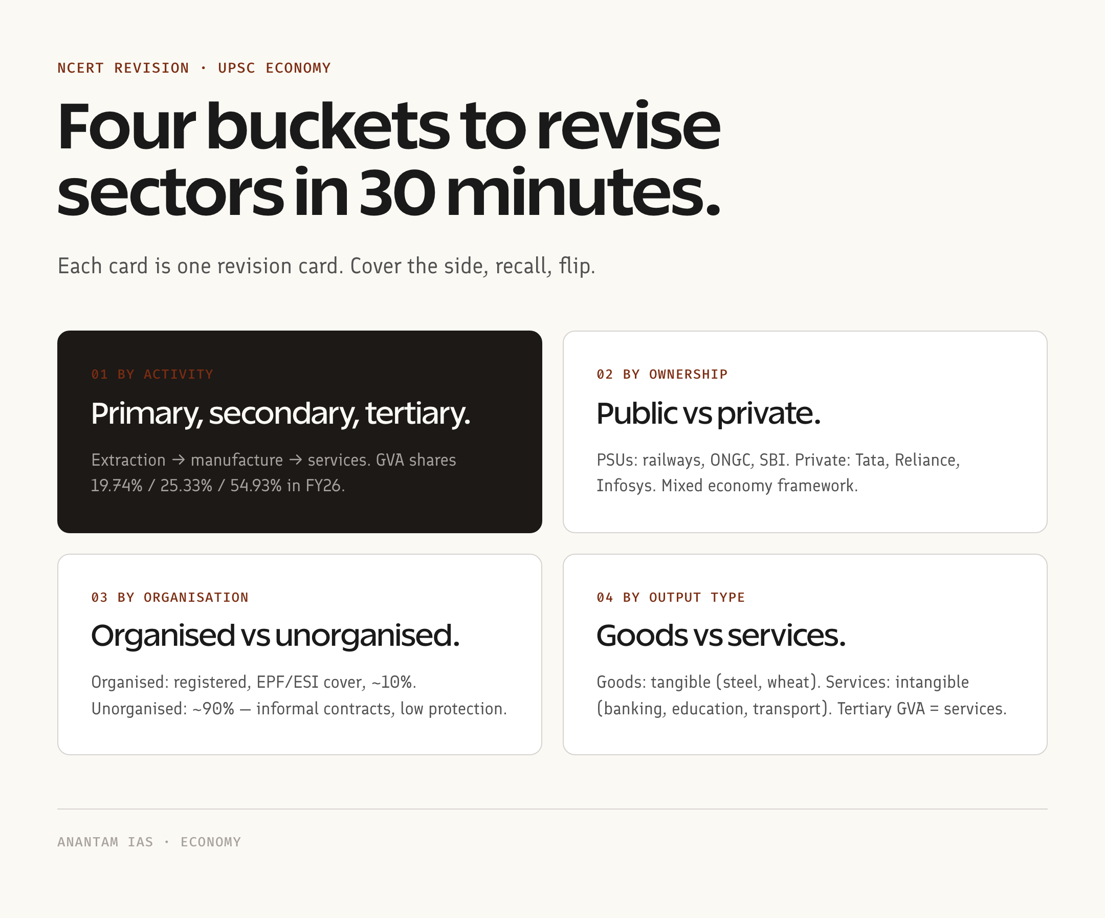 Sectors of Indian economy revision cheat sheet