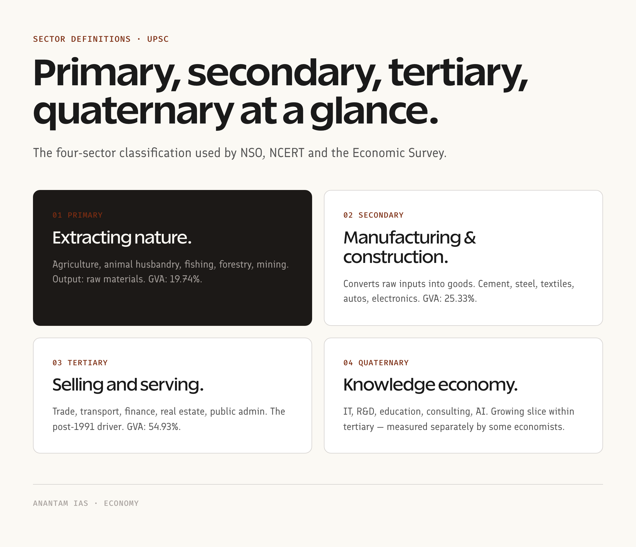 Primary secondary tertiary quaternary sectors cheat sheet
