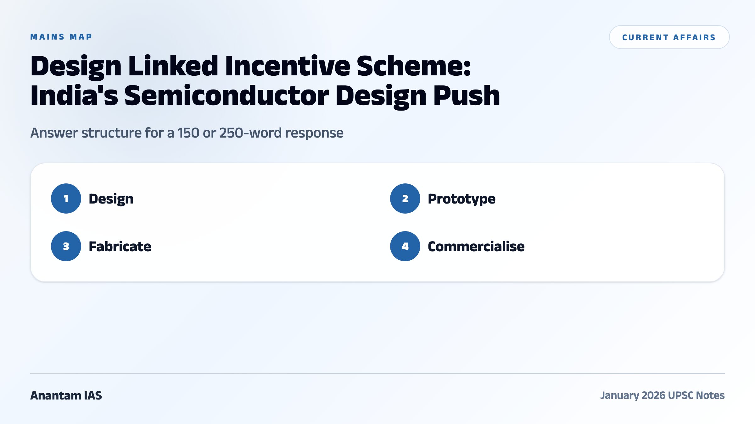 Design Linked Incentive Scheme: India's Semiconductor Design Push comparative and mains map