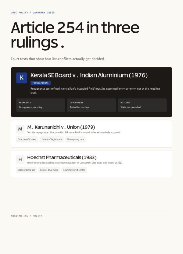 Seventh Schedule of Indian Constitution — Subjects Listed, Articles ...