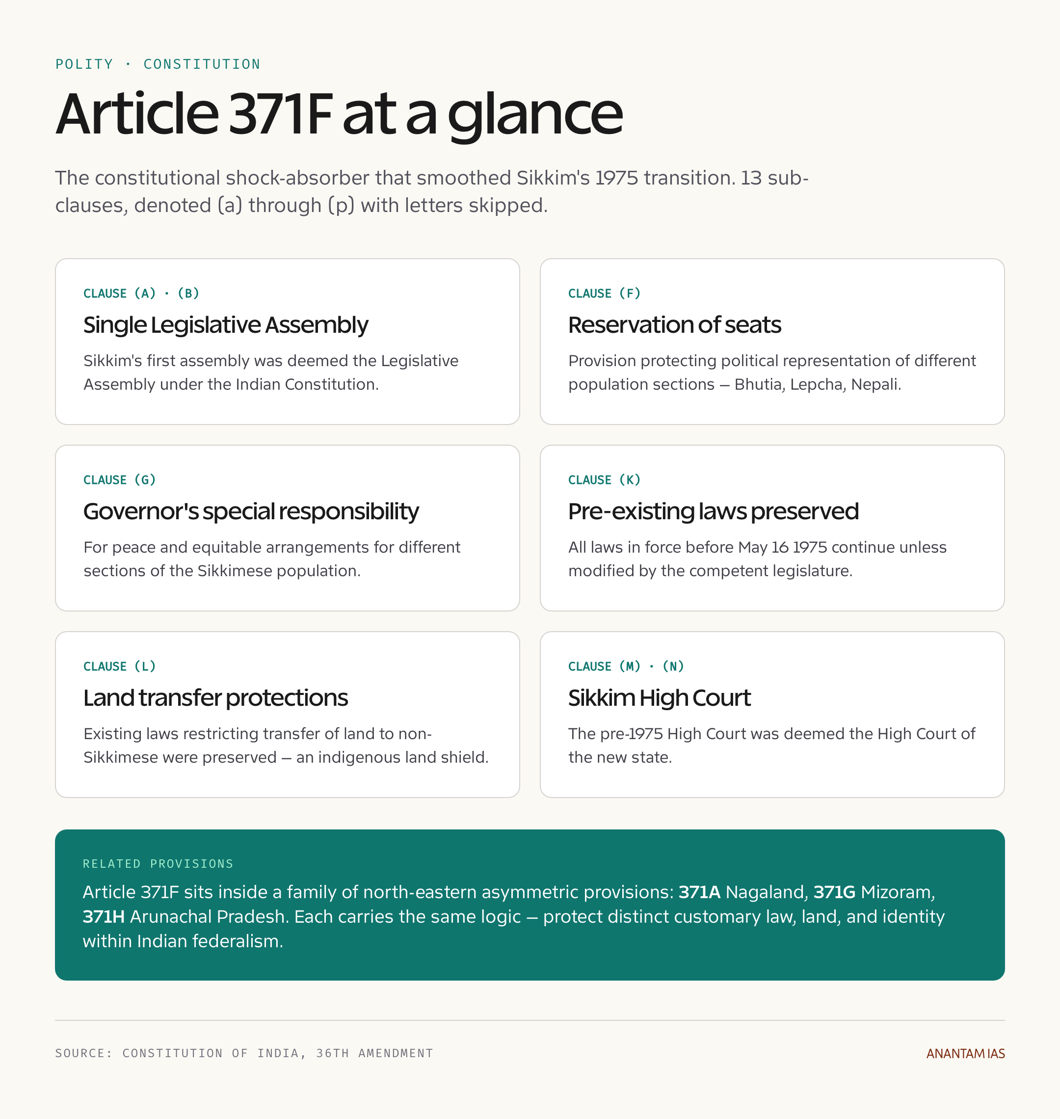Article 371F at a Glance