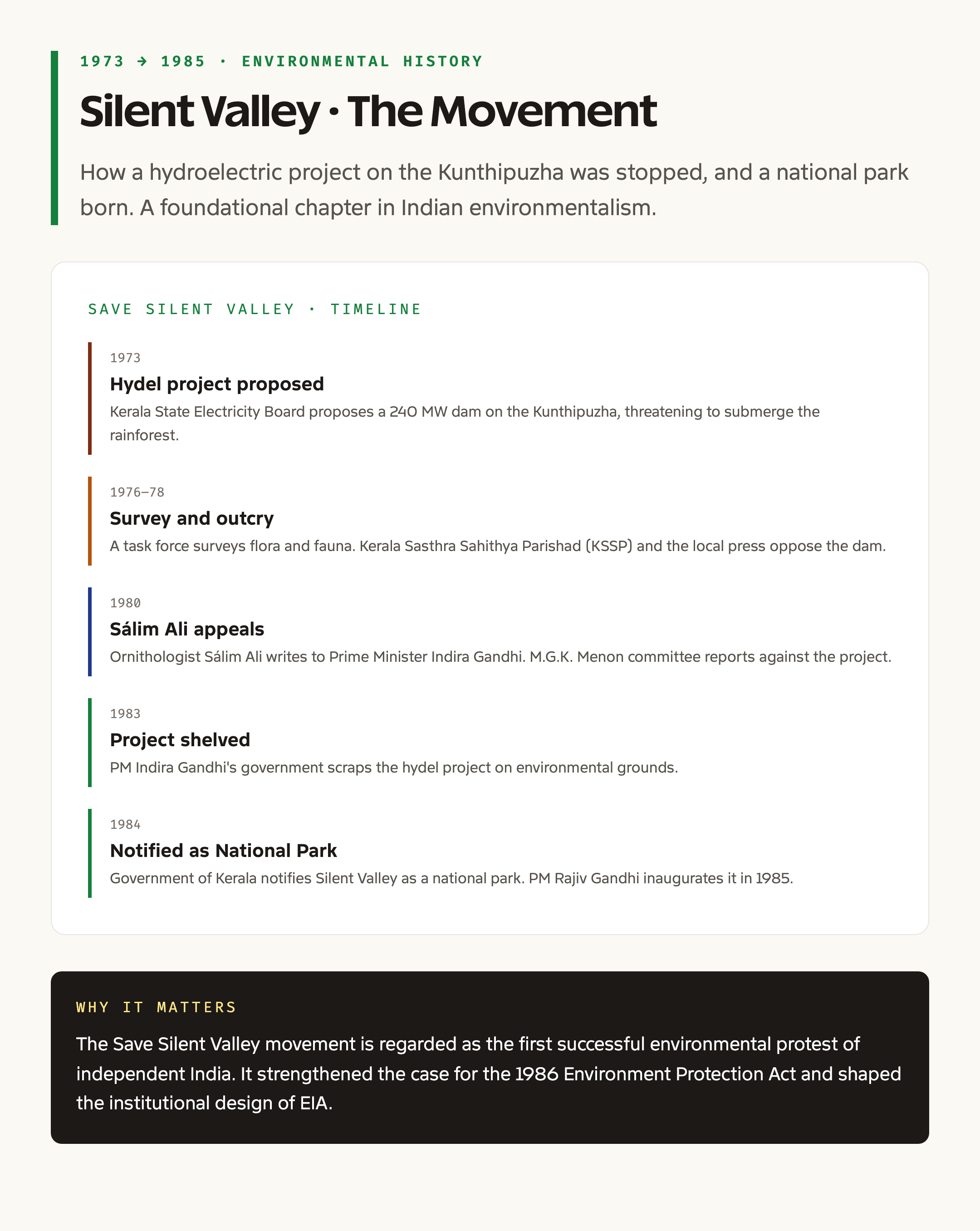 Save Silent Valley movement timeline 1973 to 1985