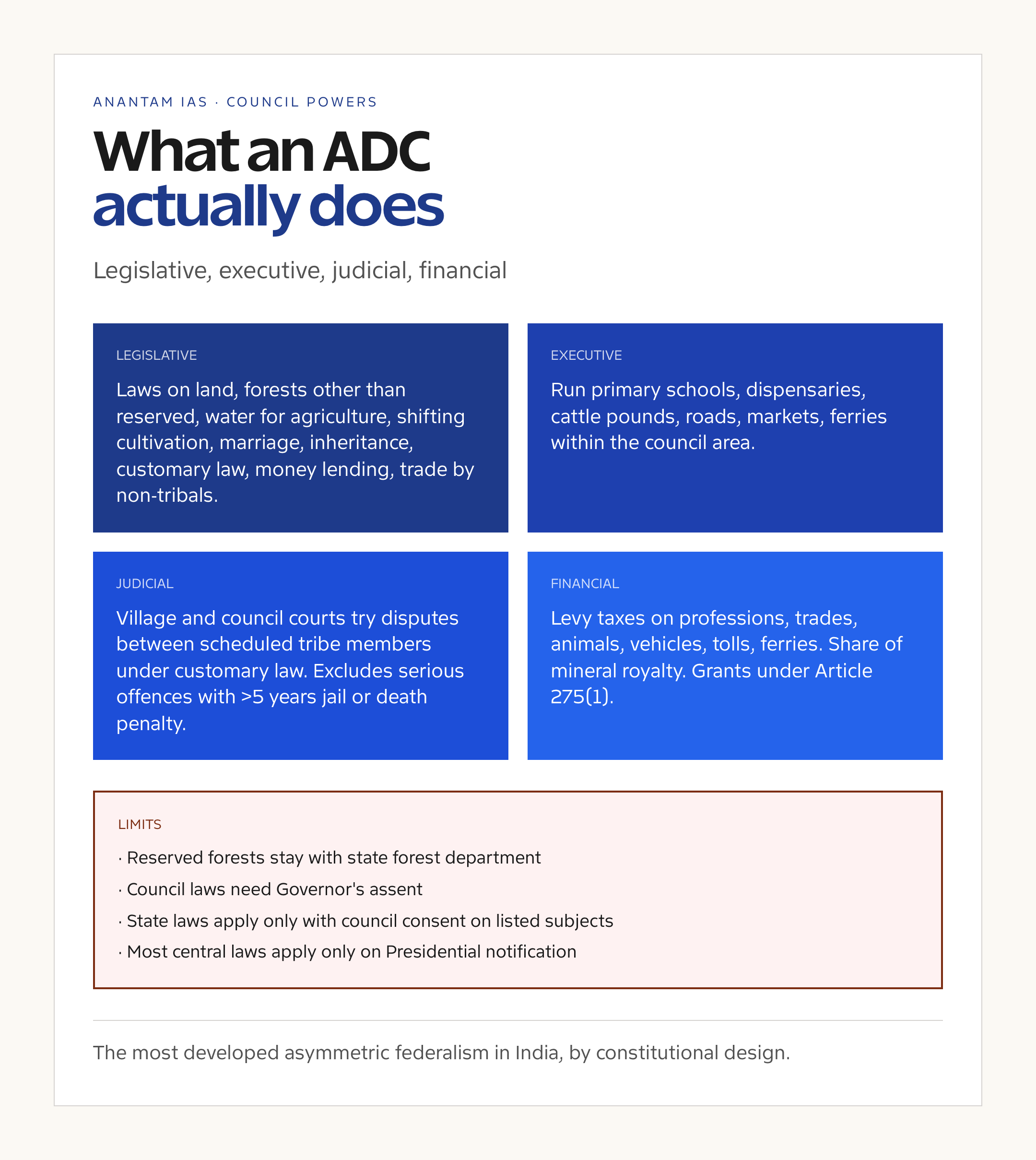 ADC के विधायी, कार्यकारी, न्यायिक और वित्तीय अधिकार