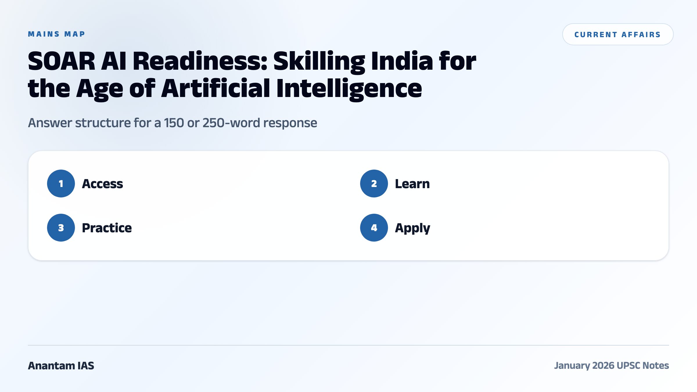 SOAR AI Readiness: Skilling India for the Age of Artificial Intelligence comparative and mains map