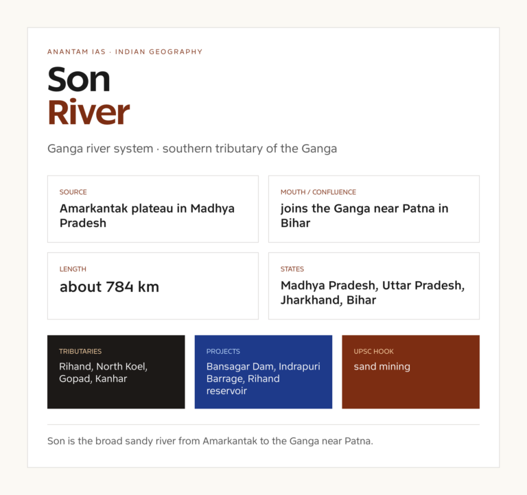 Son River UPSC fact card with origin, course, tributaries and basin notes
