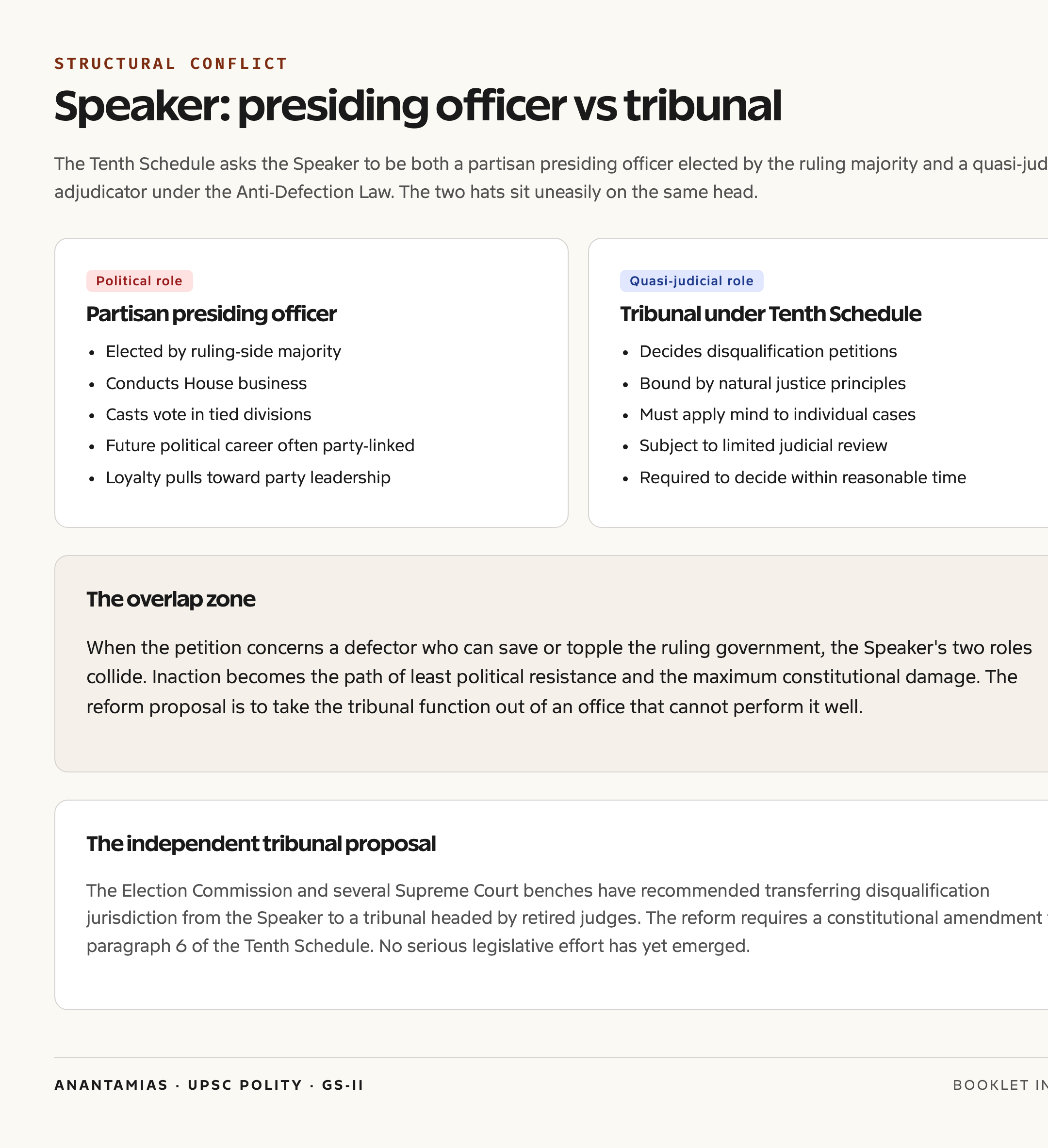 Speaker's role conflict: political affiliation versus quasi-judicial duty