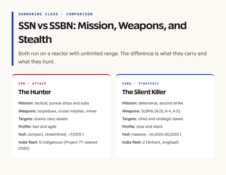 SSN vs SSBN: Mission, Weapons, and Stealth Compared
