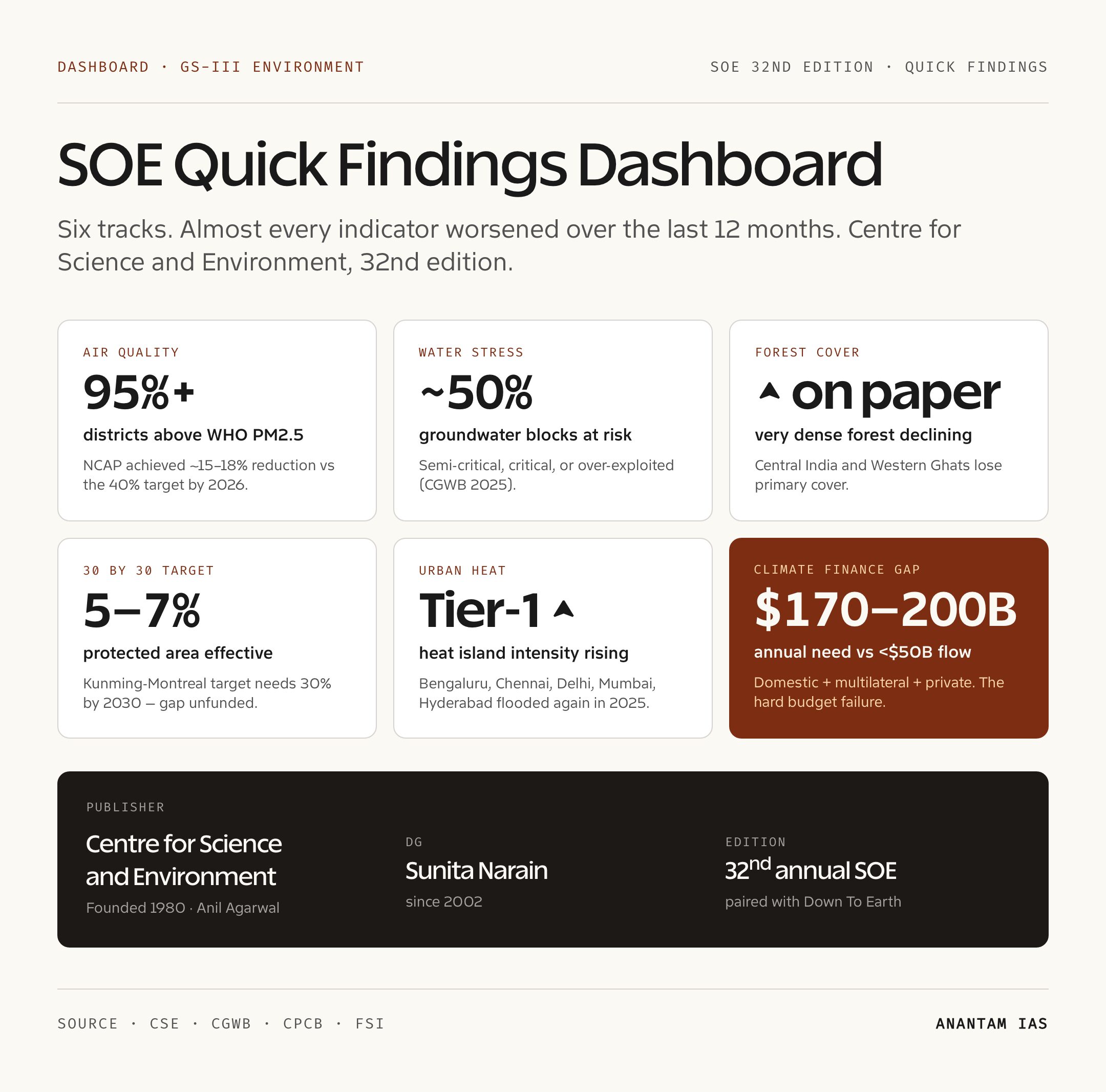 SOE 2026 Quick Findings Dashboard