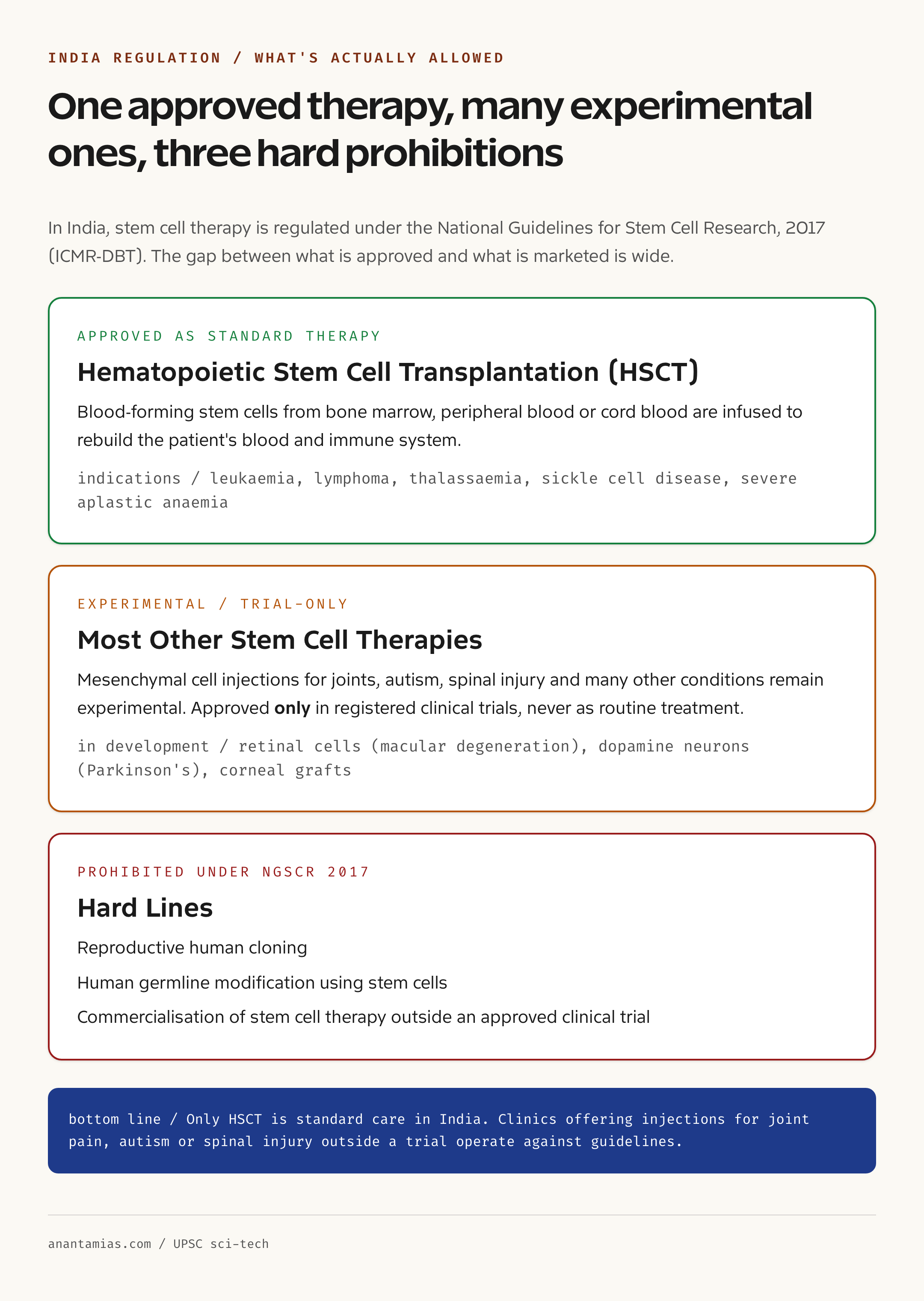 Stem cell therapies in India: approved versus experimental, with NGSCR 2017 oversight