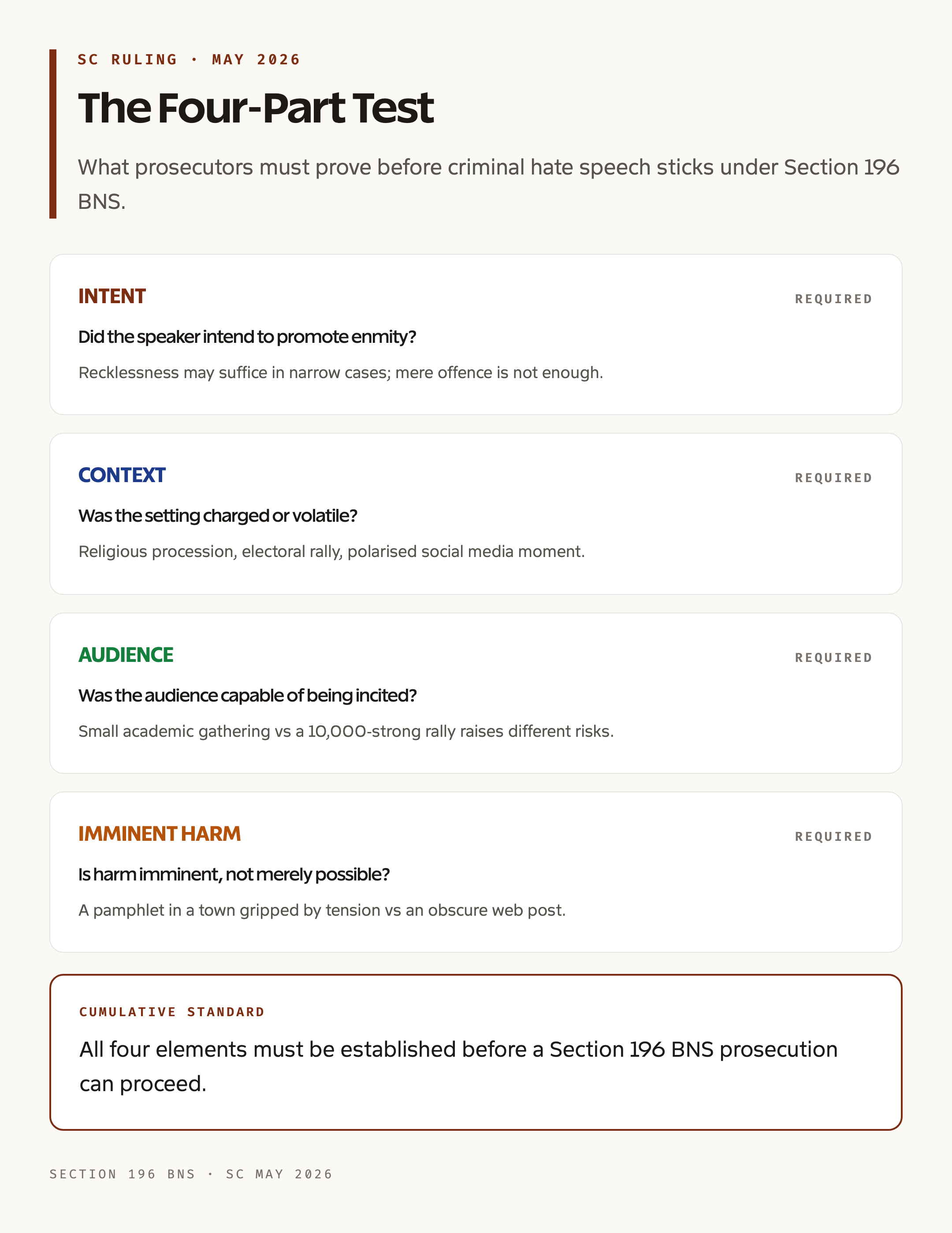 Tests of Hate Speech: A Court-Approved Checklist