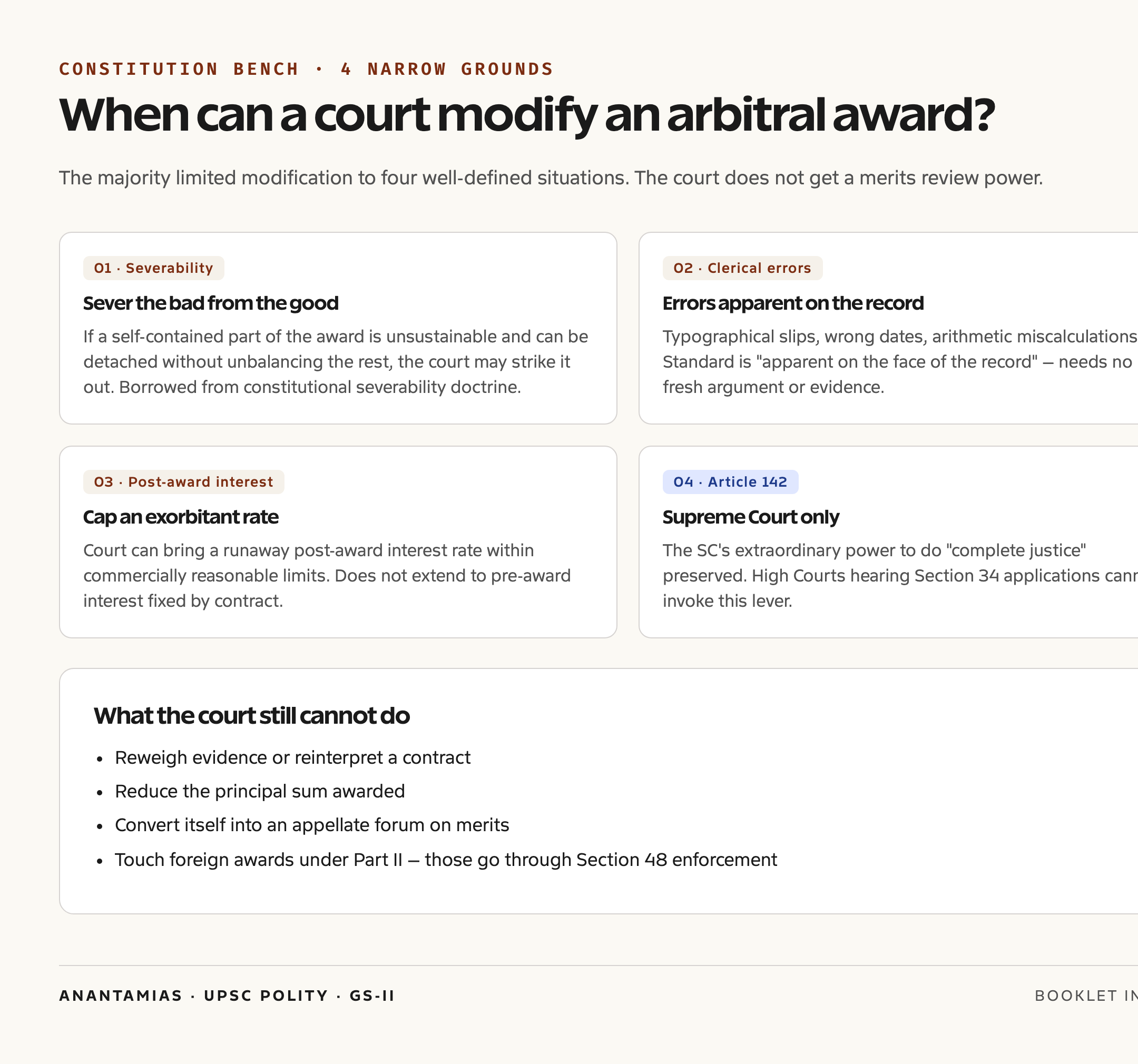Four grounds on which courts can now modify an arbitral award