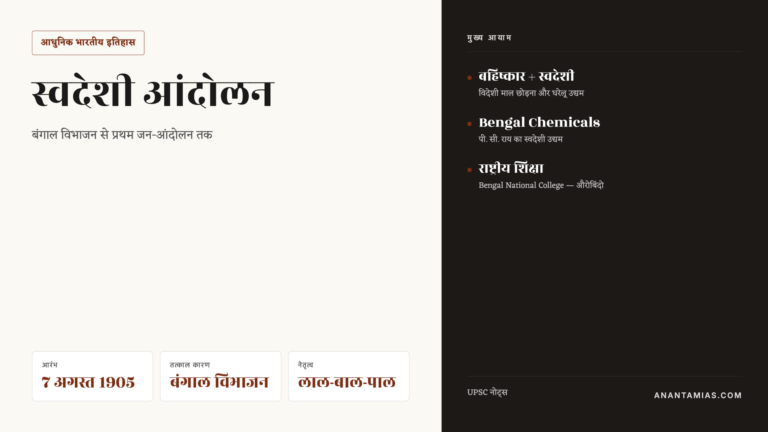 स्वदेशी आंदोलन — पृष्ठभूमि, कार्यक्रम, नेता और महत्व — UPSC Hindi notes