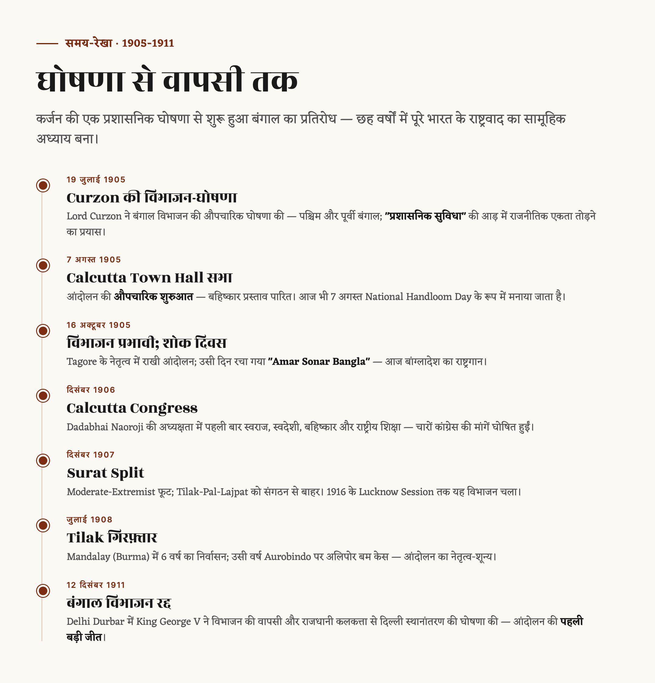 स्वदेशी आंदोलन — पृष्ठभूमि, कार्यक्रम, नेता और महत्व — चित्र 2