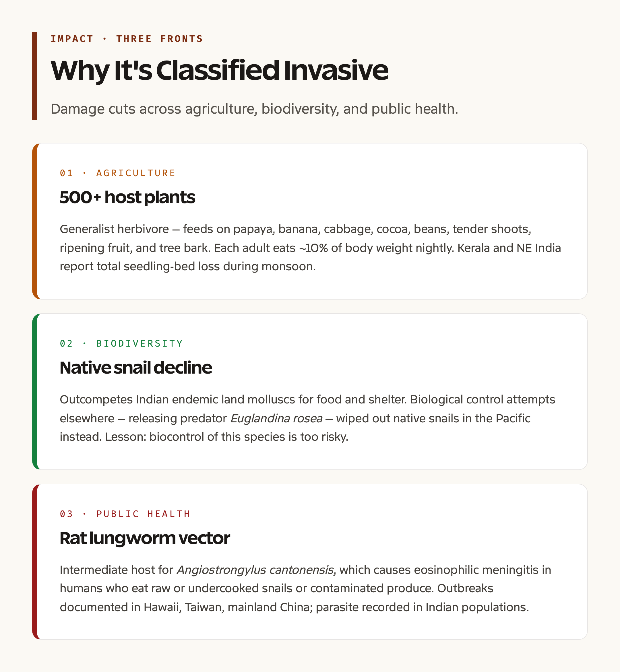 Triple Impact: Agriculture, Biodiversity, Health