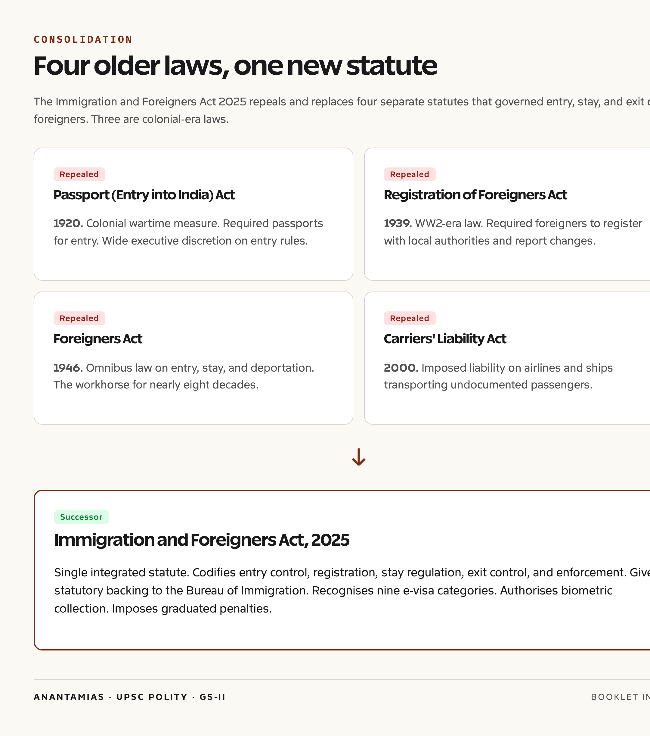 Four laws into one: the Immigration and Foreigners Act 2025 consolidation