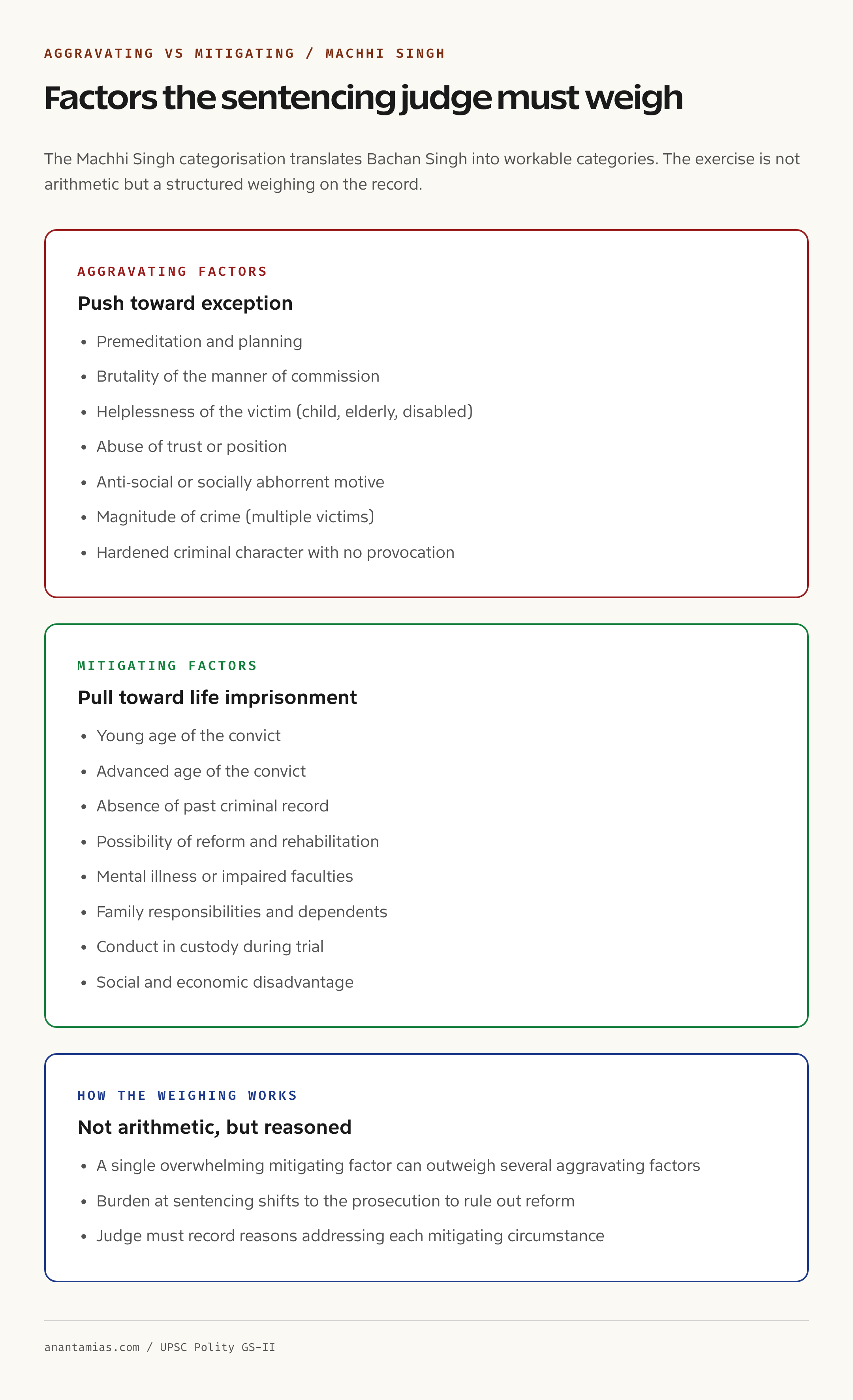Aggravating and mitigating factors checklist