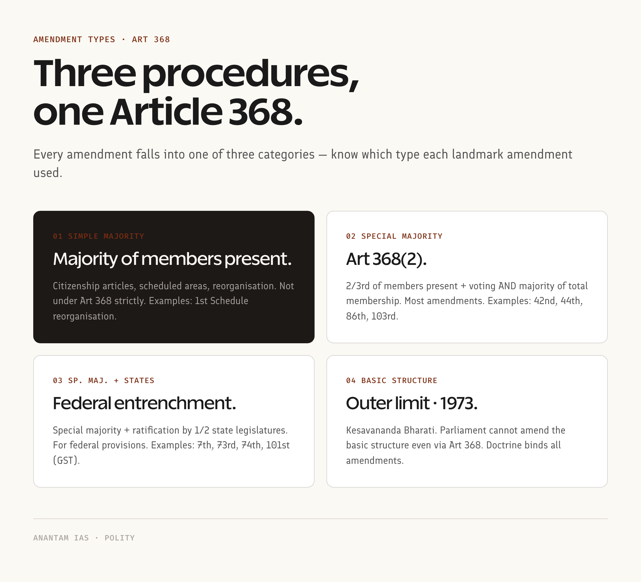 Three amendment procedures under Article 368 cheat sheet