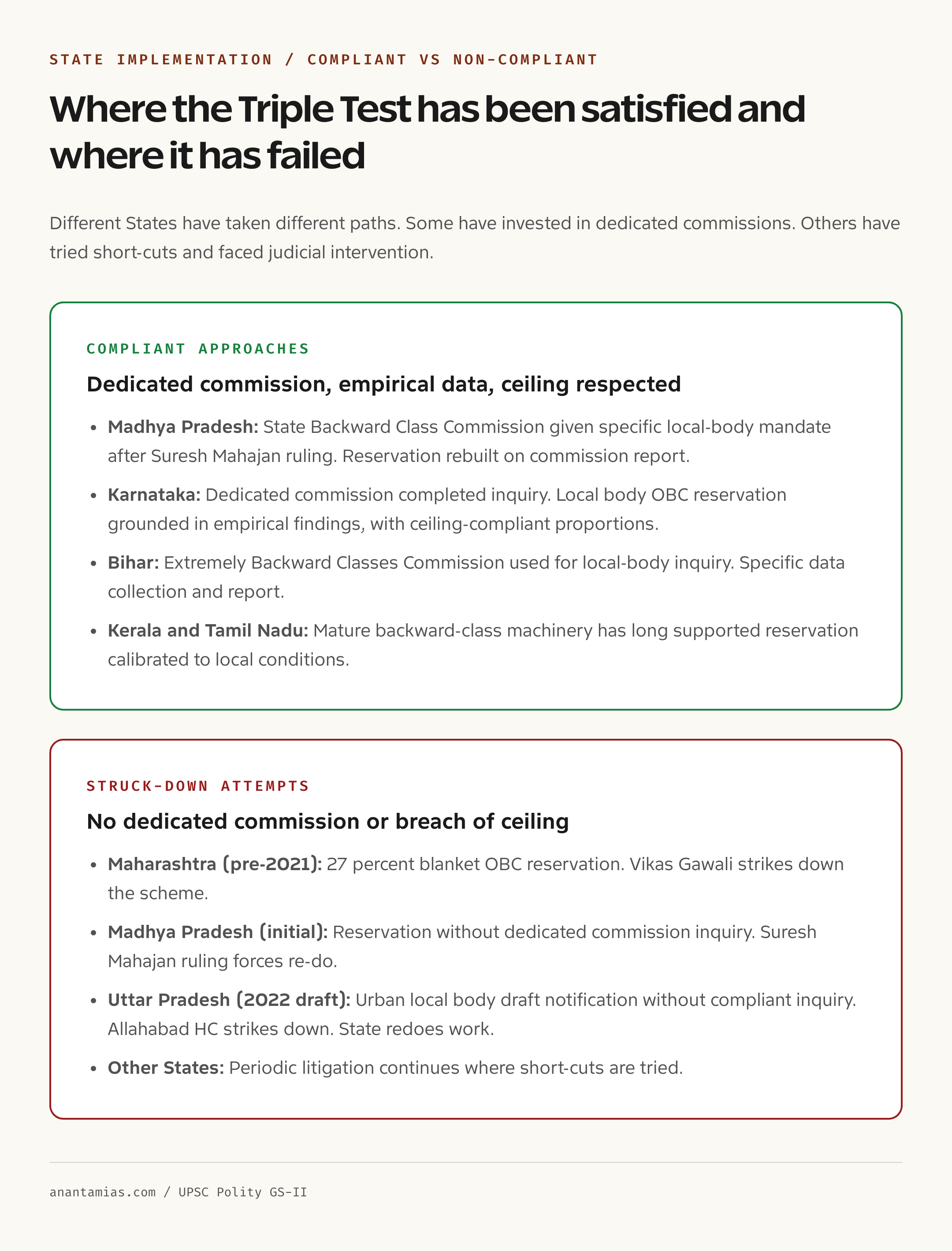 States with and without compliant Triple Test commissions comparison