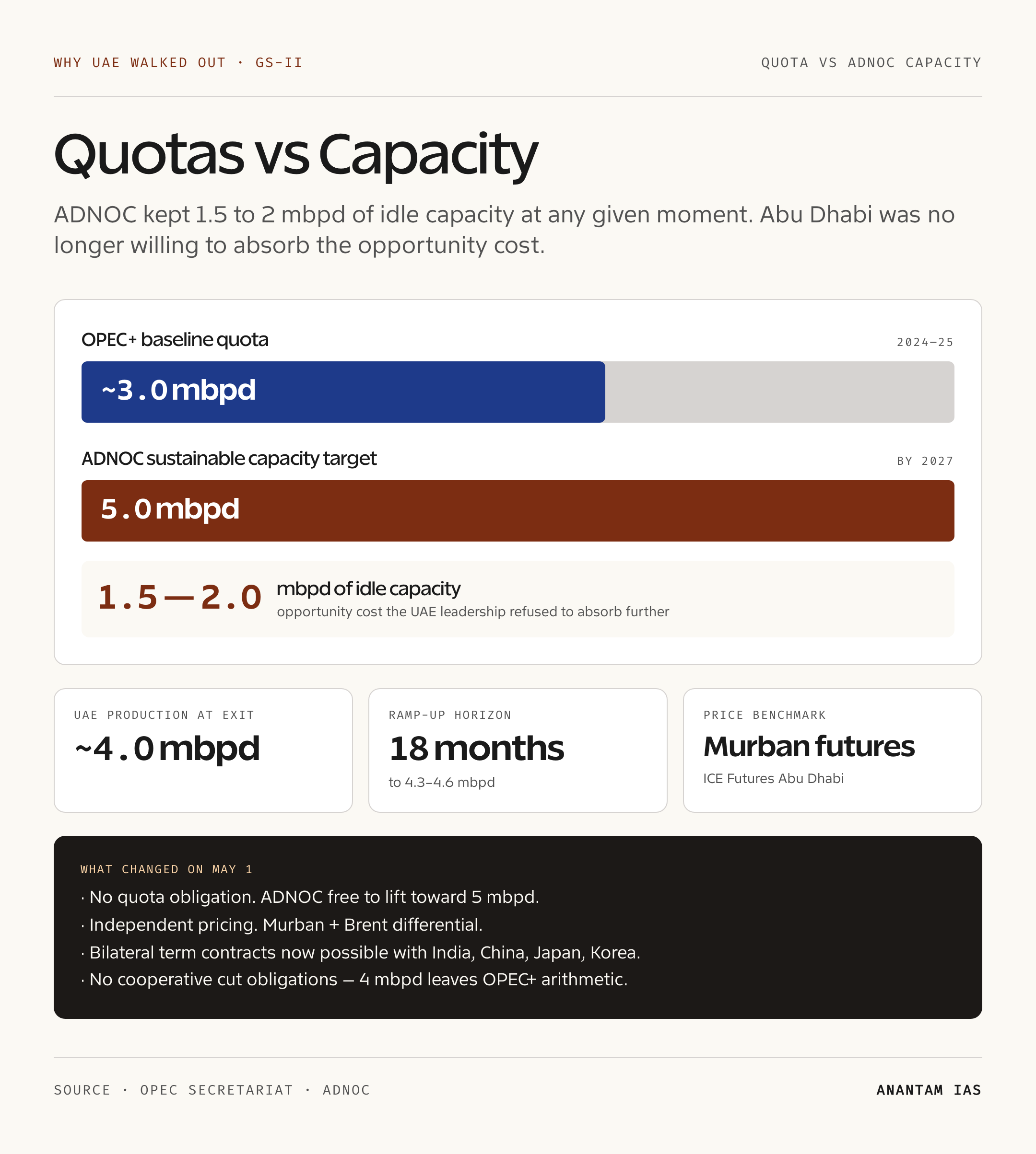 Why UAE Walked Out: Quotas vs Capacity
