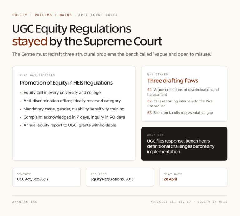 UGC Equity Regulations: At a Glance