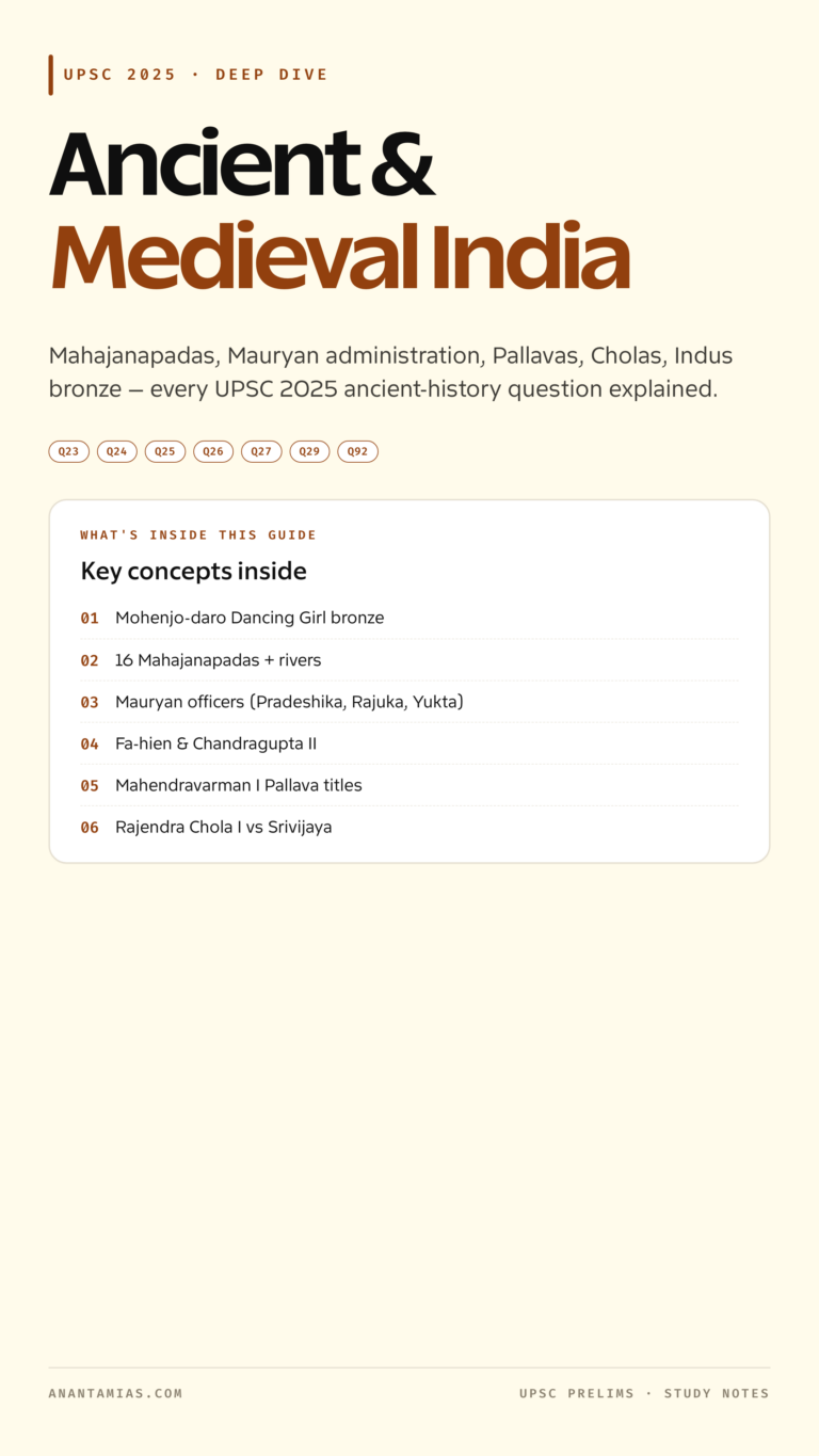 Deep-dive notes on UPSC 2025 GS Paper-I Ancient & Medieval India questions: Araghatta, Mahendravarman I (Pallavas), Fa-hien, Rajendra Chola vs Srivijaya, Mahajanapada-river pairs, Ashokan officers (Pradeshika, Rajuka, Yukta) and Mohenjo-daro Dancing Girl bronze.
