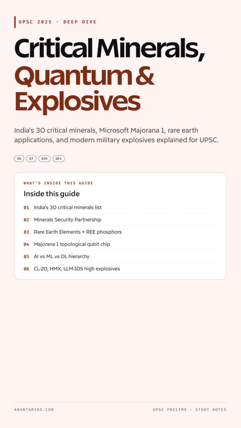 Complete UPSC 2025 GS-I notes on Minerals Security Partnership, India's 30 critical minerals, Majorana 1 quantum chip, rare earth elements and CL-20/HMX/LLM-105 explosives.