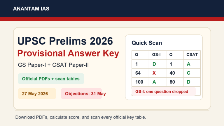 UPSC Prelims 2026 provisional answer key featured image