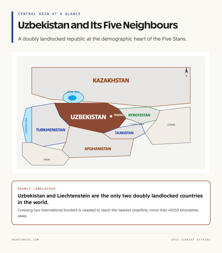 Central Asia Sketch Map Featuring Uzbekistan