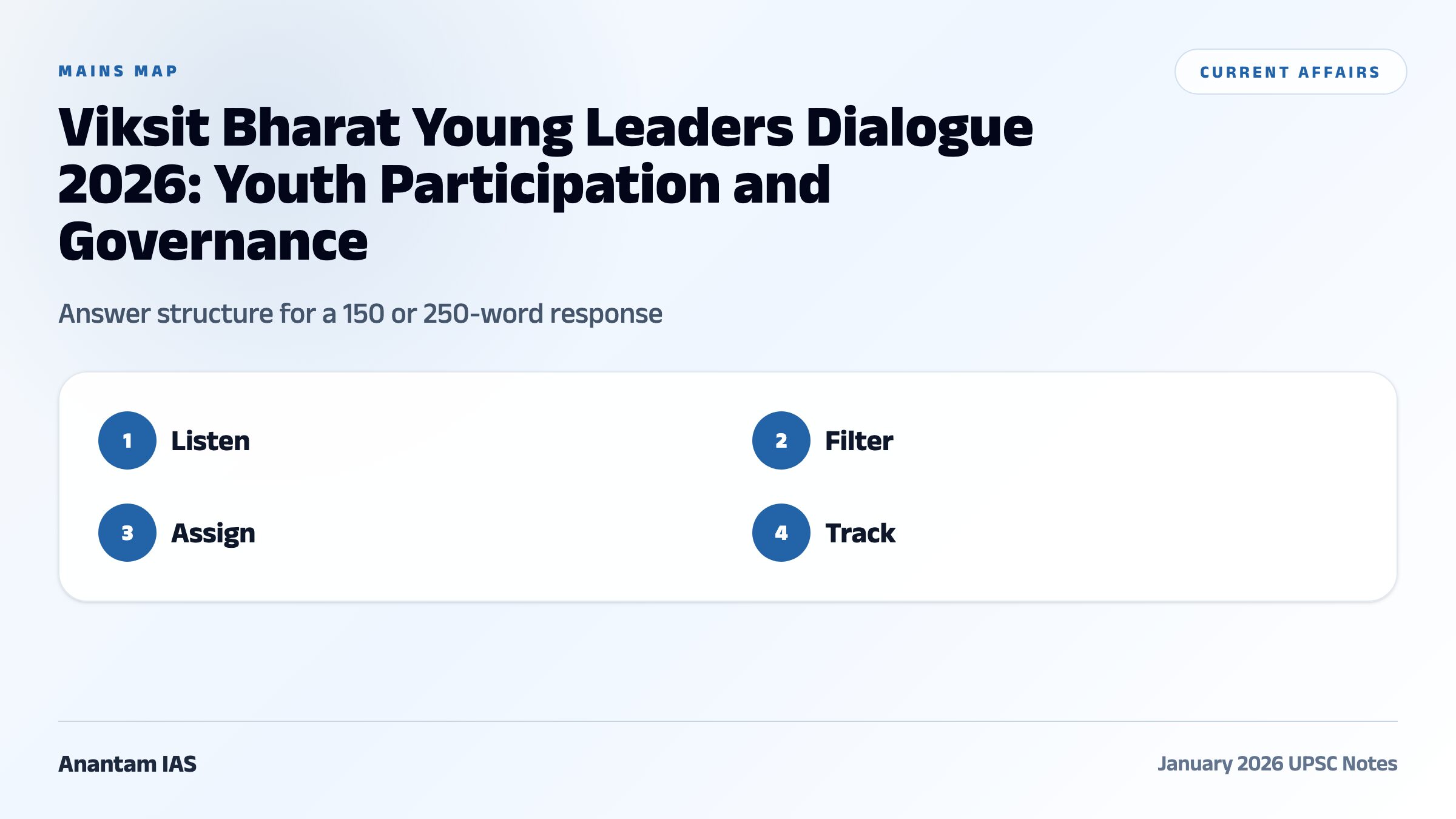 Viksit Bharat Young Leaders Dialogue 2026: Youth Participation and Governance comparative and mains map