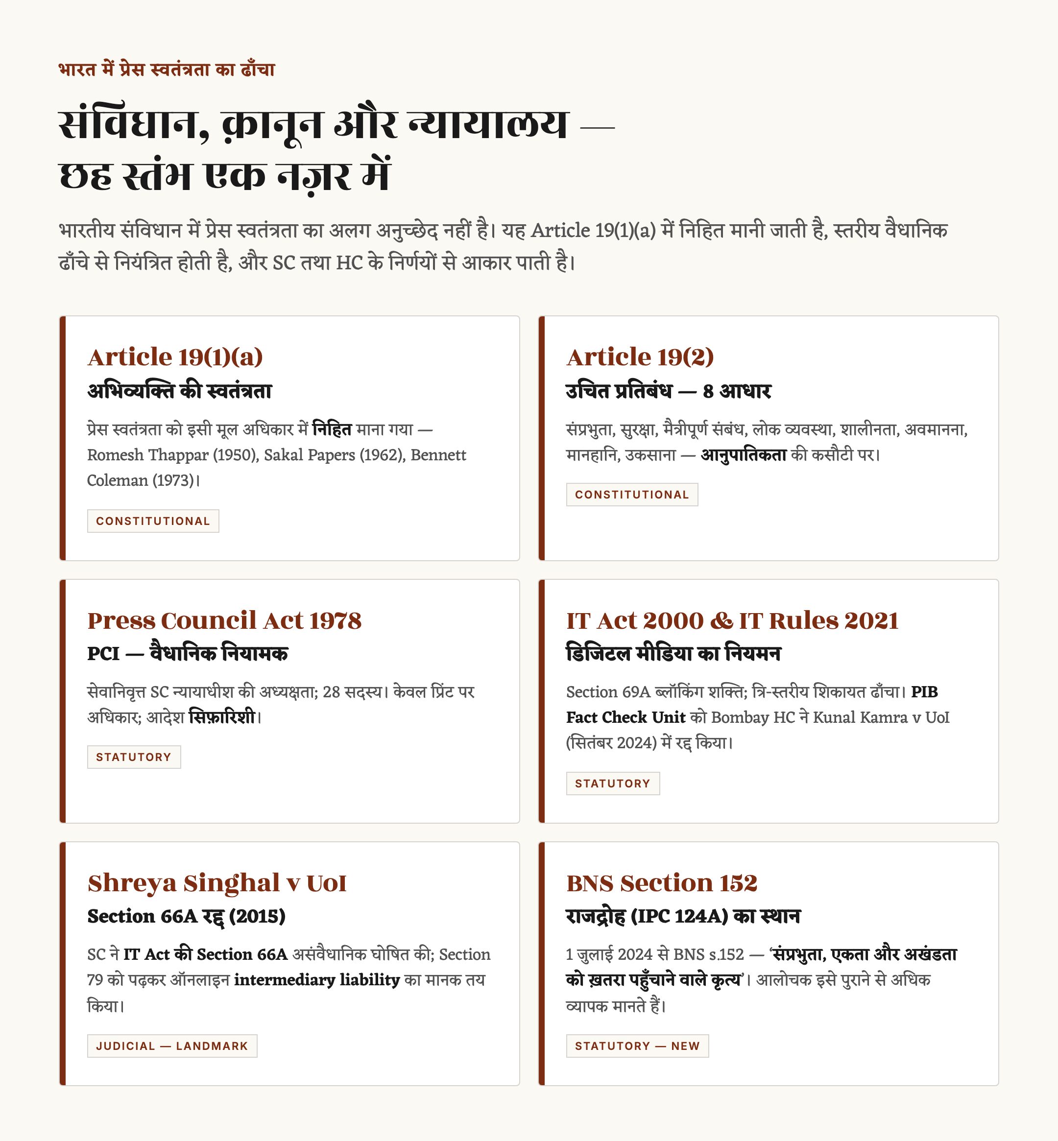 विश्व प्रेस स्वतंत्रता दिवस (3 मई) — इतिहास, थीम और भारत की रैंकिंग — चित्र 2