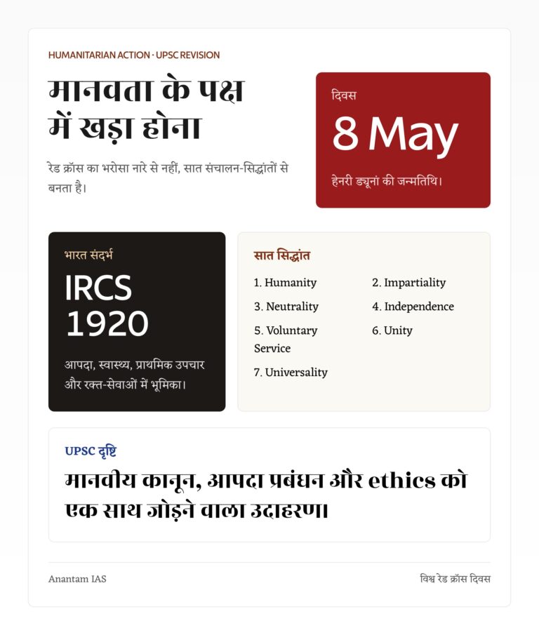 विश्व रेड क्रॉस दिवस के लिए सात सिद्धांत, IRCS संदर्भ और UPSC दृष्टि वाला ग्राफिक।
