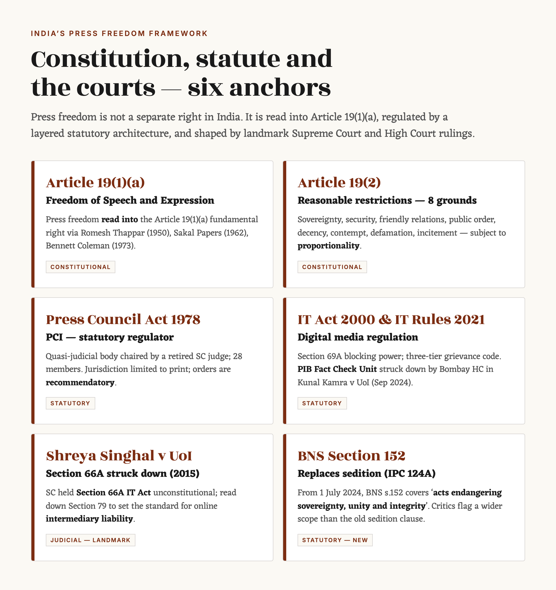 World Press Freedom Day 2026 (May 3): History, Theme and India's Press Freedom Index Rank — figure 2