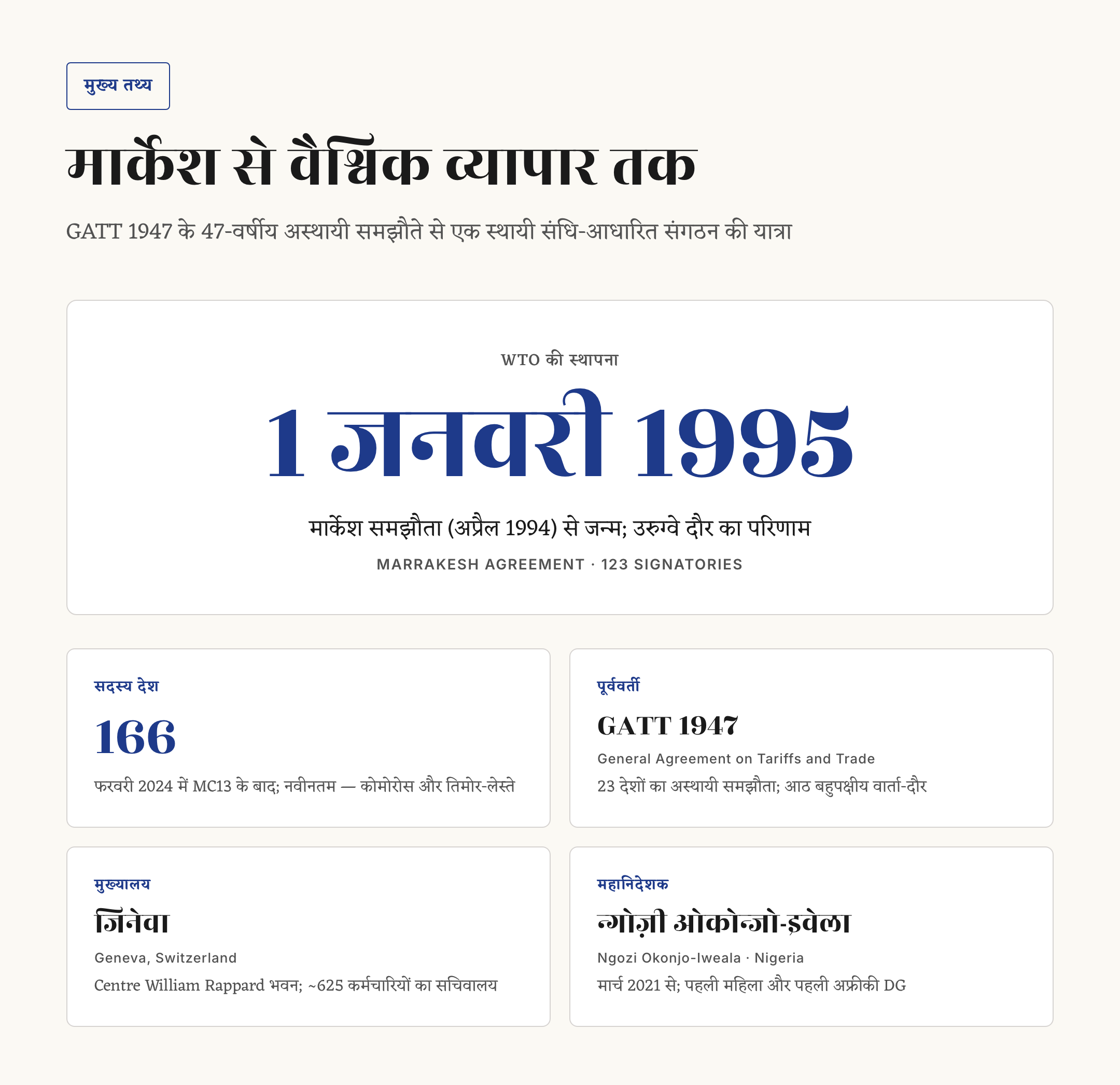 WTO की स्थापना — इतिहास, सिद्धांत, संरचना और भारत की भूमिका — चित्र 1