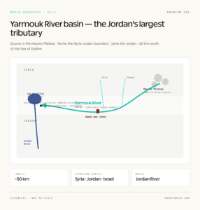 Yarmouk River Basin Sketch Map
