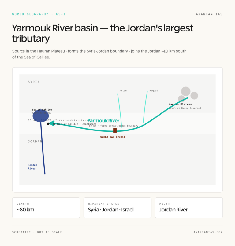 Yarmouk River Basin Sketch Map