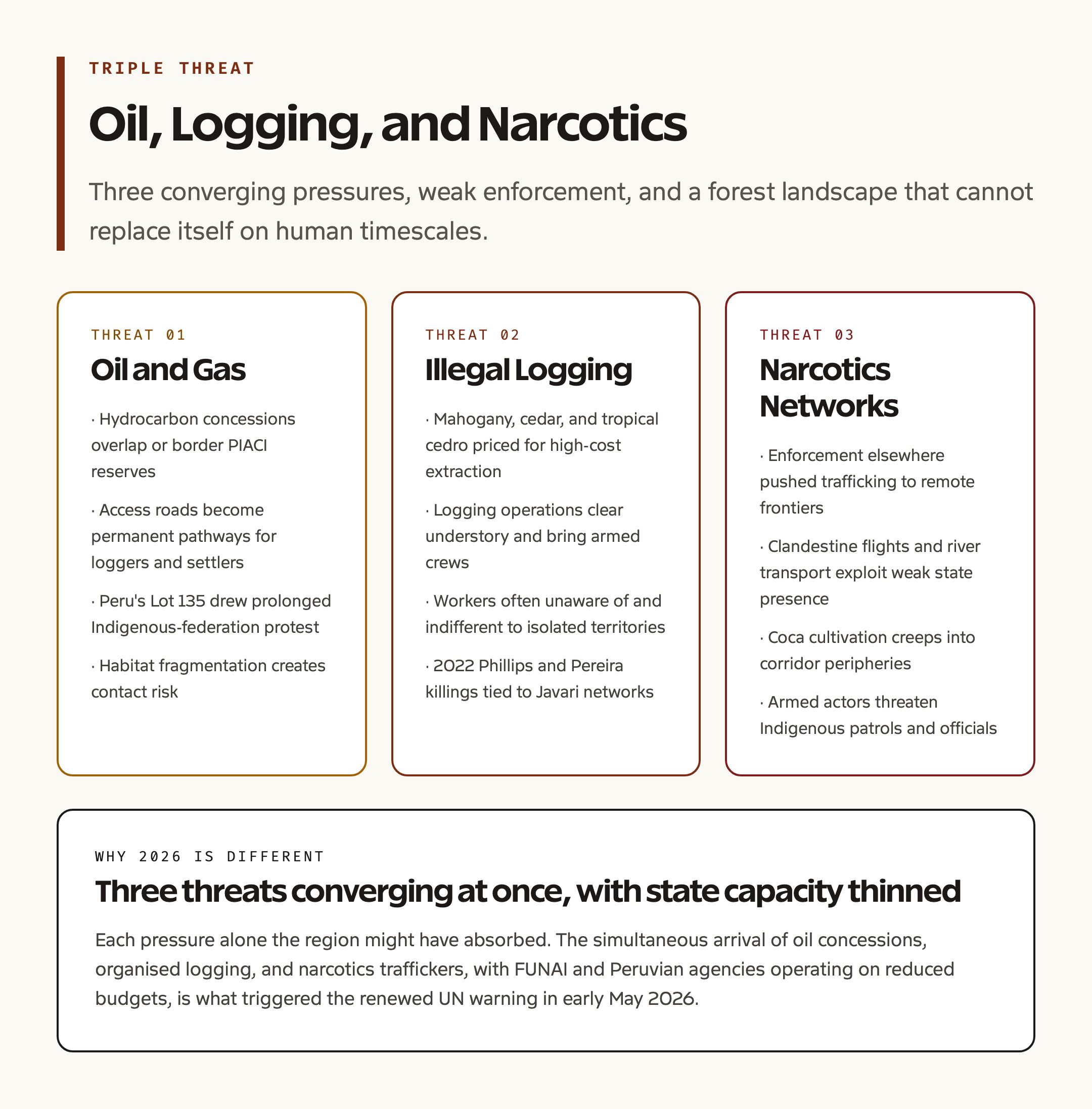Triple Threat: Oil, Logging, and Narcotics