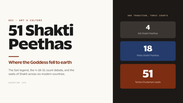 51 Shakti Peethas: Complete List, Locations and Significance