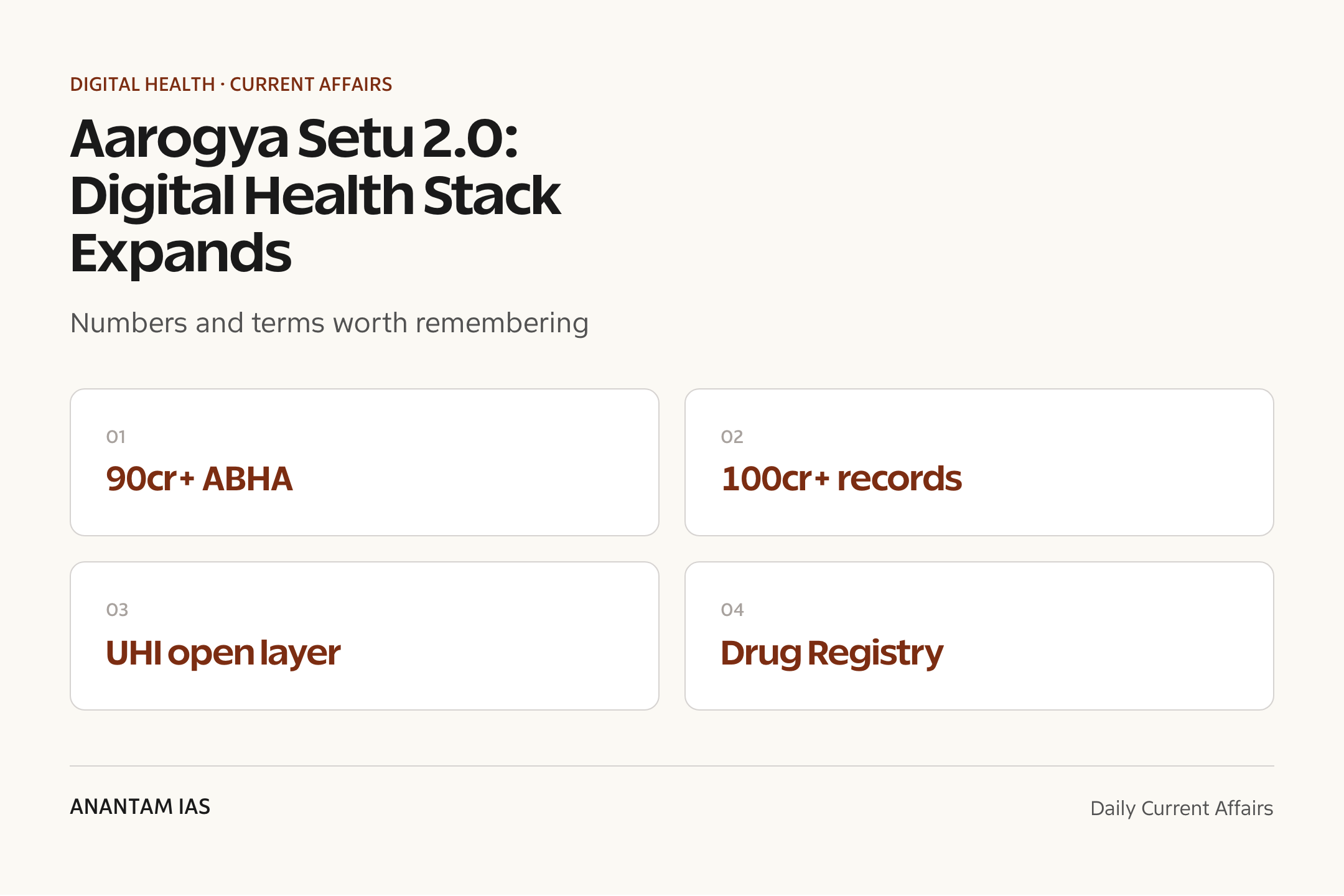 Aarogya Setu 2.0: Digital Health Stack Expands — quick facts